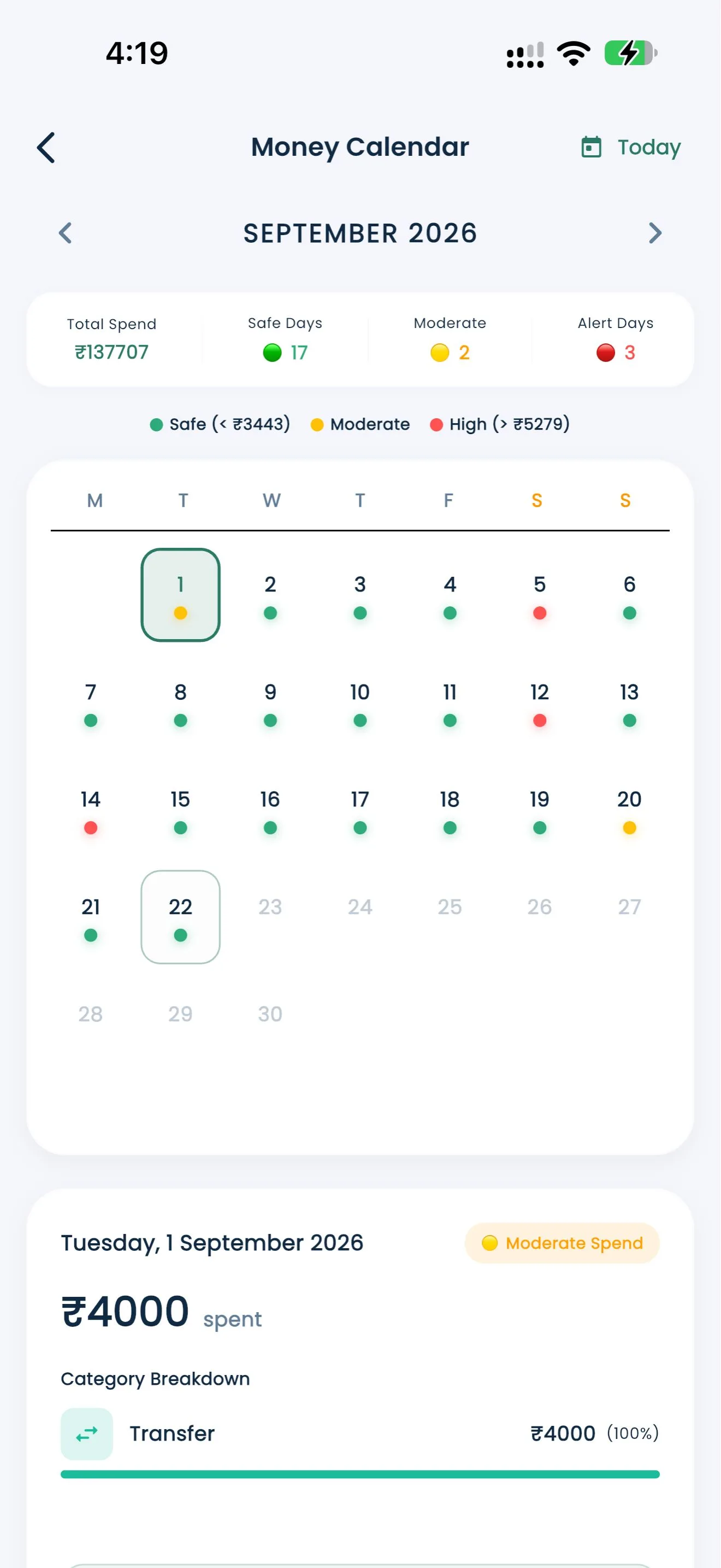 Spend Savvy spending calendar and monthly analytics screen
